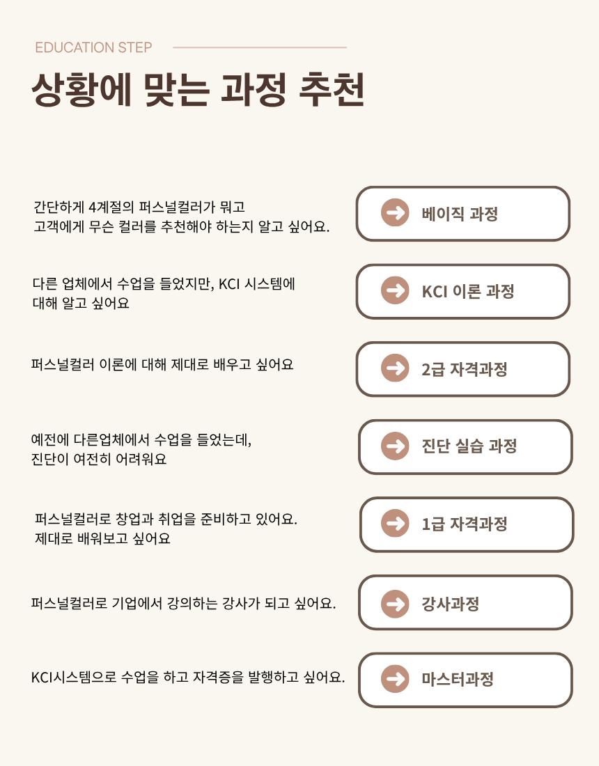 퍼스널컬러 전문가 과정